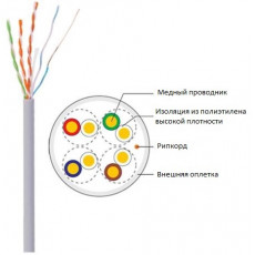 Кабель UTP 5E 4x2x0.5, CAB-LC2100B-E-IN